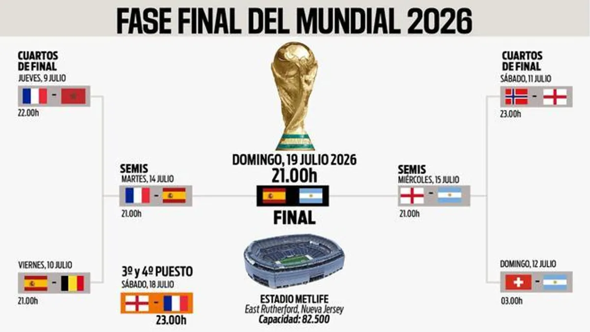 España y Argentina, cara a cara en la final del Mundial 2026