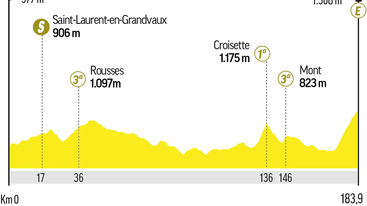Tour de Francia 2026: La Etapa 16, una Contrarreloj Clave