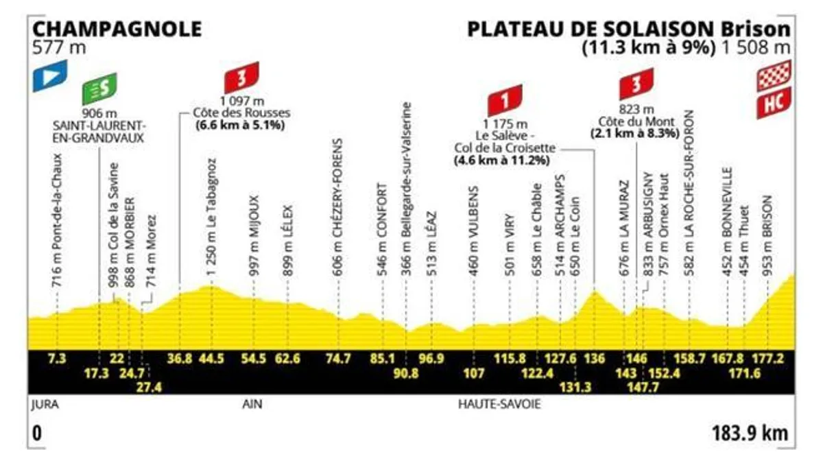 El Tour de Francia 2026 se enfrenta a un gigante: Plateau de Solaison en la Etapa 15